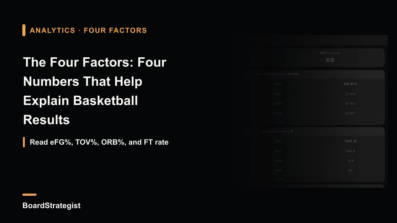 BoardStrategist Four Factors analysis screen.