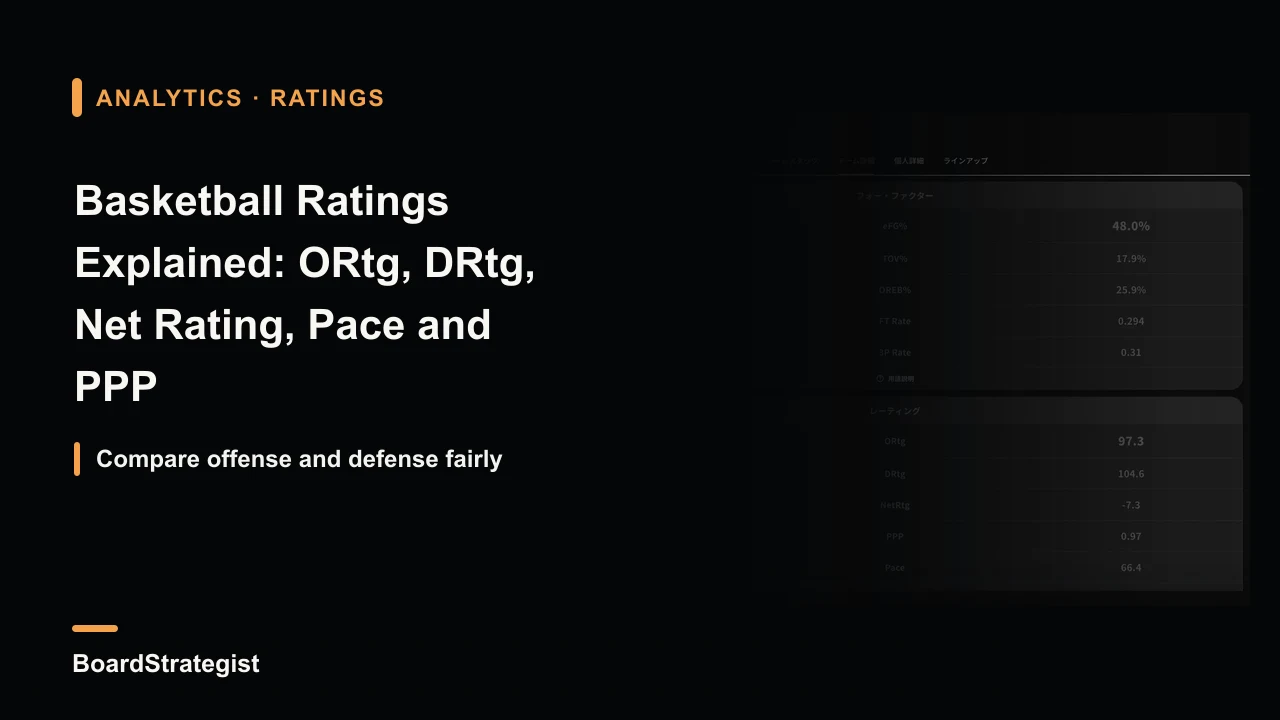 BoardStrategist basketball statistics analysis screen.